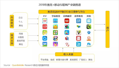 在线教育行业洞察报告 总用户突破2.2亿，K12与学前教育领跑增长，网络服务成关键基石