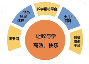 混搭范儿引路 揭秘青云在线的互联网教育新模式